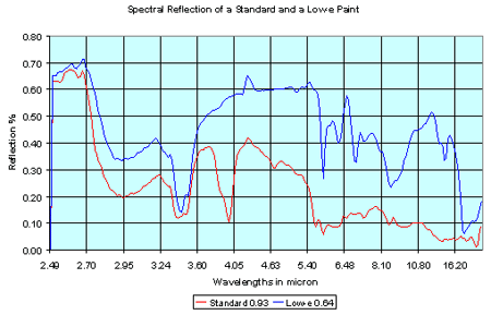 Spectral reflection