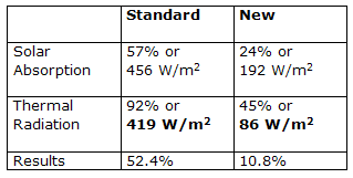 table